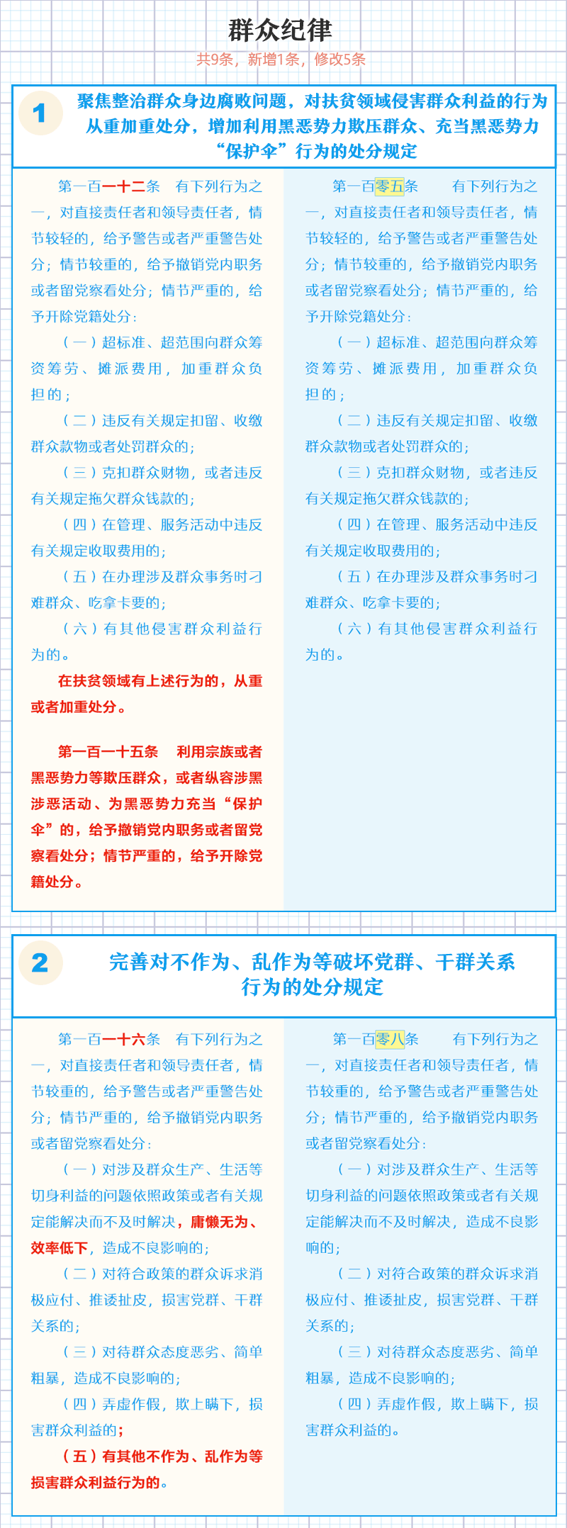 ˵��: http://www.ccdi.gov.cn/toutiao/201808/W020180826583525373139.png